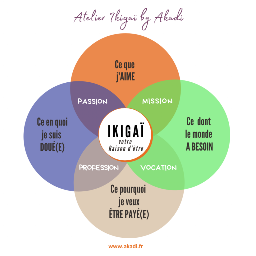 Atelier IKIGAI - Le jeu de l'argent